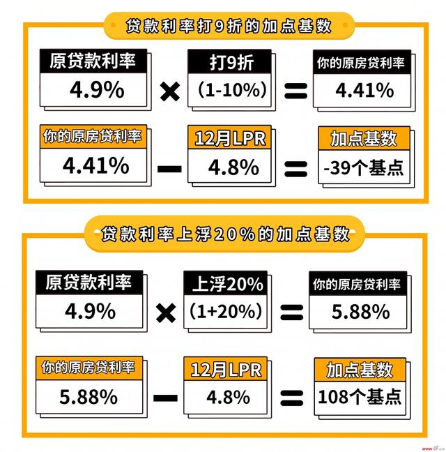 最新銀行房貸利率,最新銀行房貸利率科技產(chǎn)品介紹