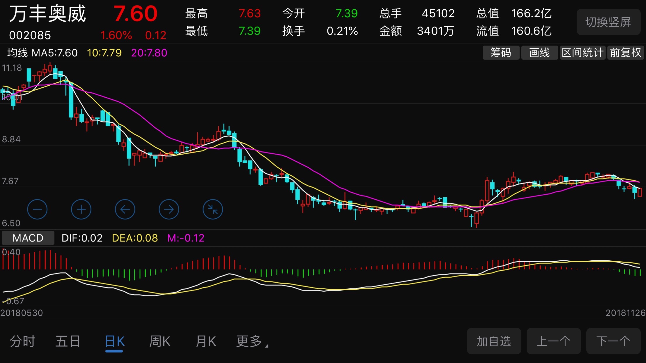 上海萊士股票，高科技醫(yī)療典范，引領(lǐng)未來新紀(jì)元