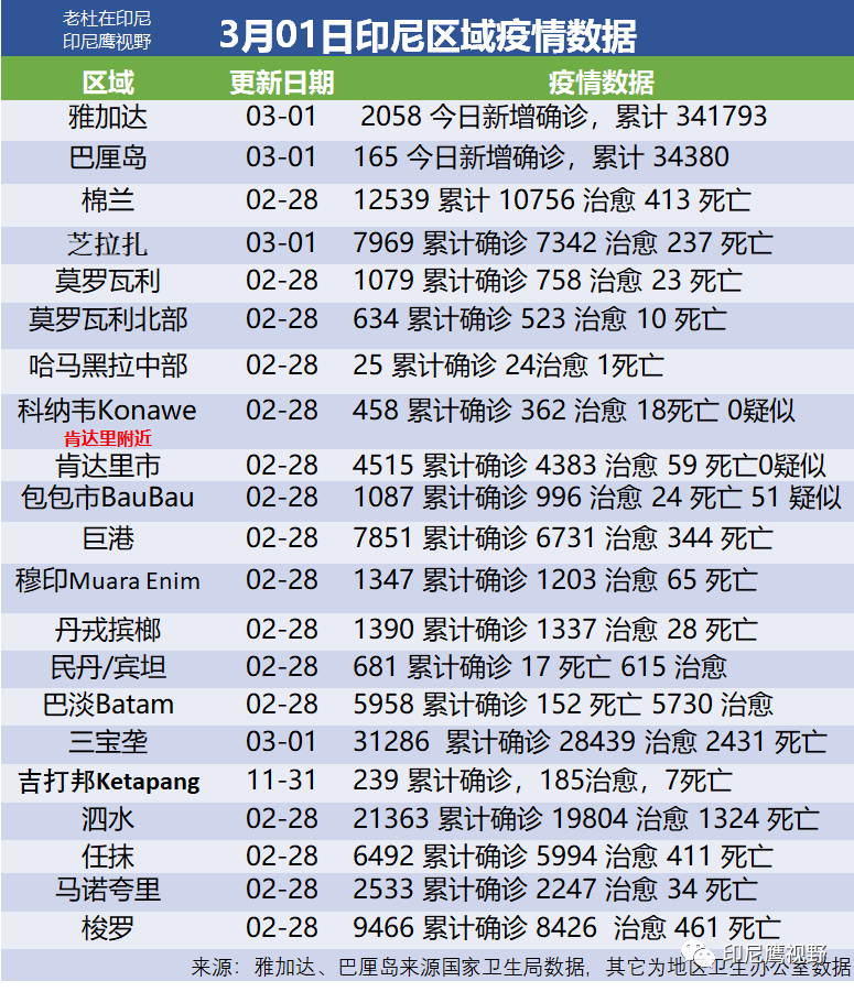 印尼今日熱點新聞??