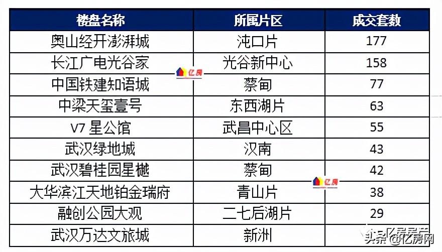 漢陽(yáng)沌口最新住宅價(jià)格，投資熱點(diǎn)與趨勢(shì)分析及住宅價(jià)格概覽