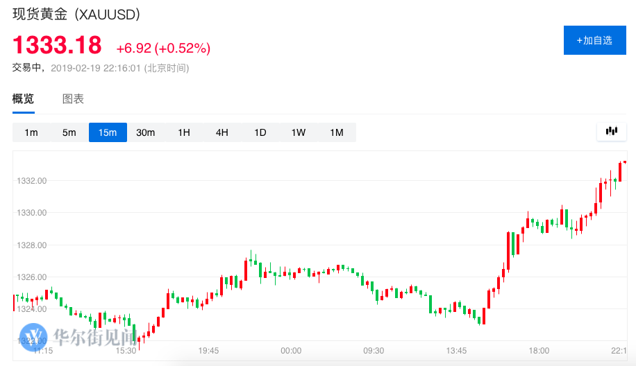 黃金之路，期金行情的勵(lì)志之旅