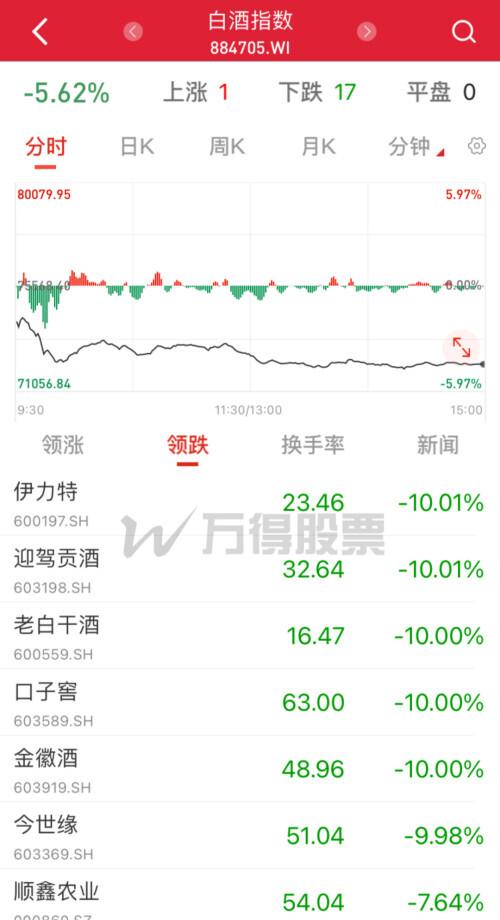 金徽酒股價最新動態(tài)，科技與傳統(tǒng)釀酒業(yè)的融合之路