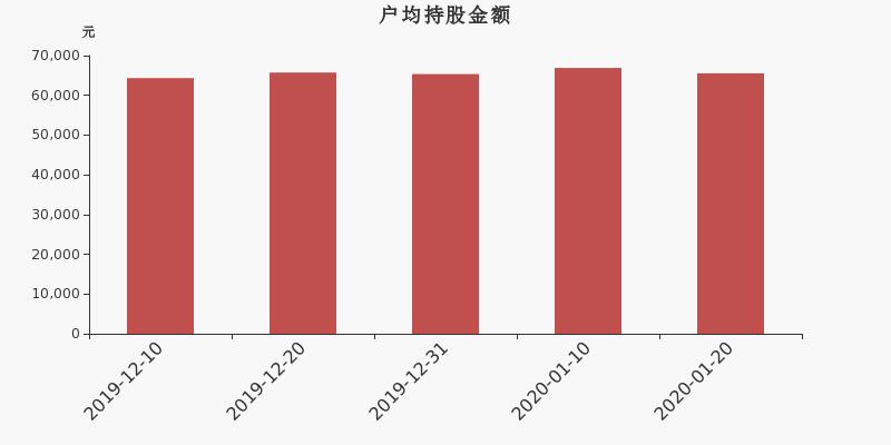 上市公司股數(shù)揭秘，洞悉股市風(fēng)云與企業(yè)脈絡(luò)