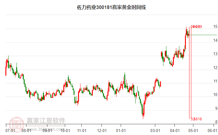 佐力藥業(yè)股票行情與心靈之旅的交融體驗。