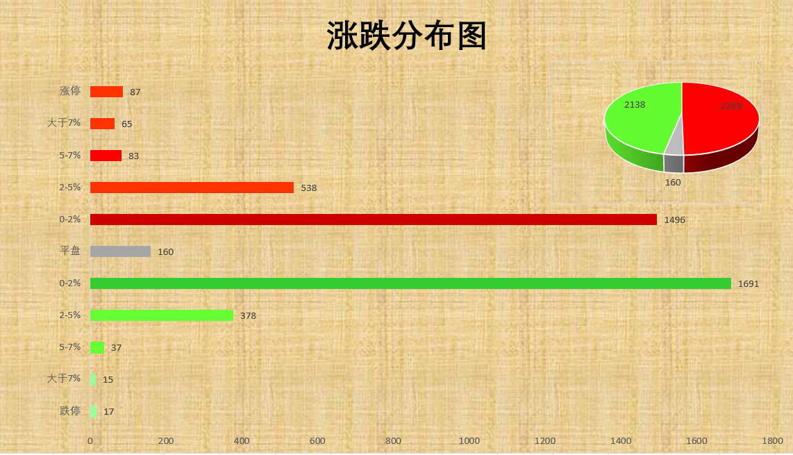 今日行情，變化、學(xué)習(xí)與自信的勵(lì)志之旅