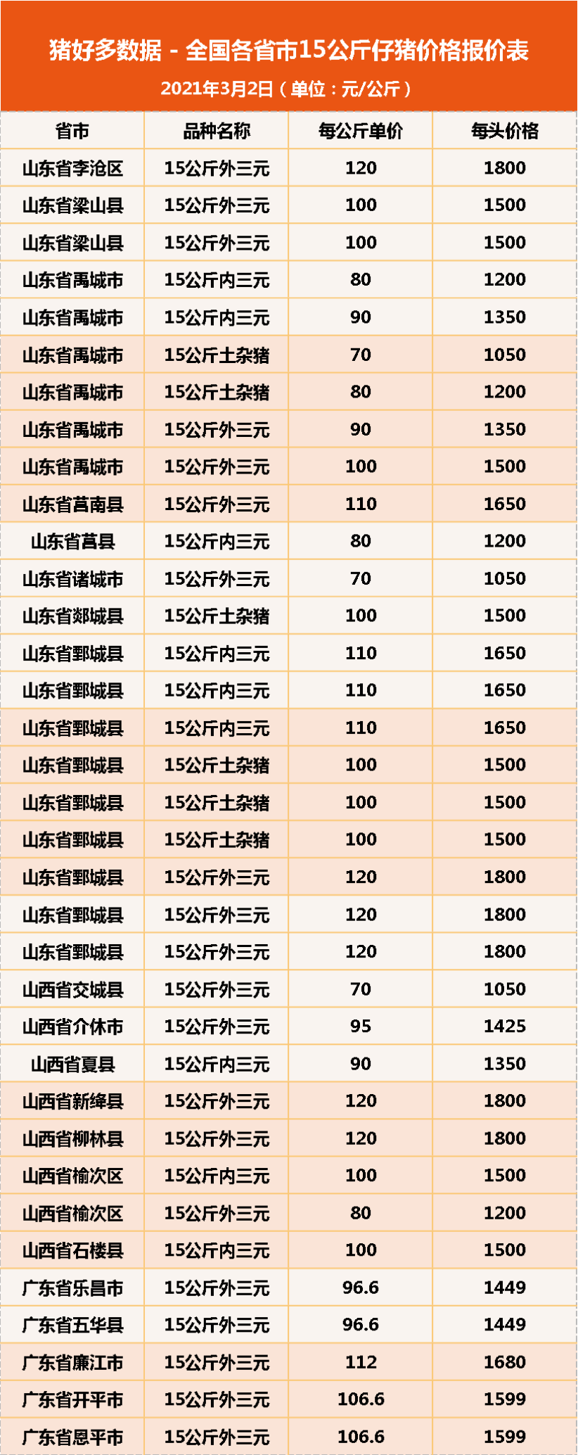 山西仔豬價(jià)格今日豬價(jià),山西仔豬價(jià)格今日豬價(jià)探秘，小巷中的隱秘豬事