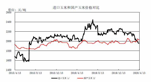 沈陽(yáng)玉米價(jià)格動(dòng)態(tài)，科技引領(lǐng)農(nóng)業(yè)新時(shí)代的波動(dòng)分析