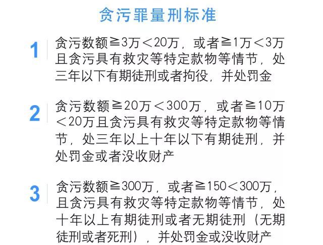 最新貪污罪量刑標準下的日常生活觀察