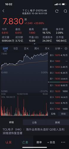 TCL股票今日行情，科技明珠引領智能生活新紀元