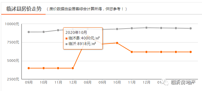 沂水房價最新行情,沂水房價最新行情????