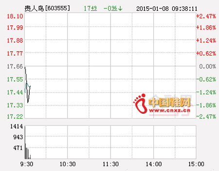 貴人鳥股票行情，日常小故事背后的股市動態(tài)解析