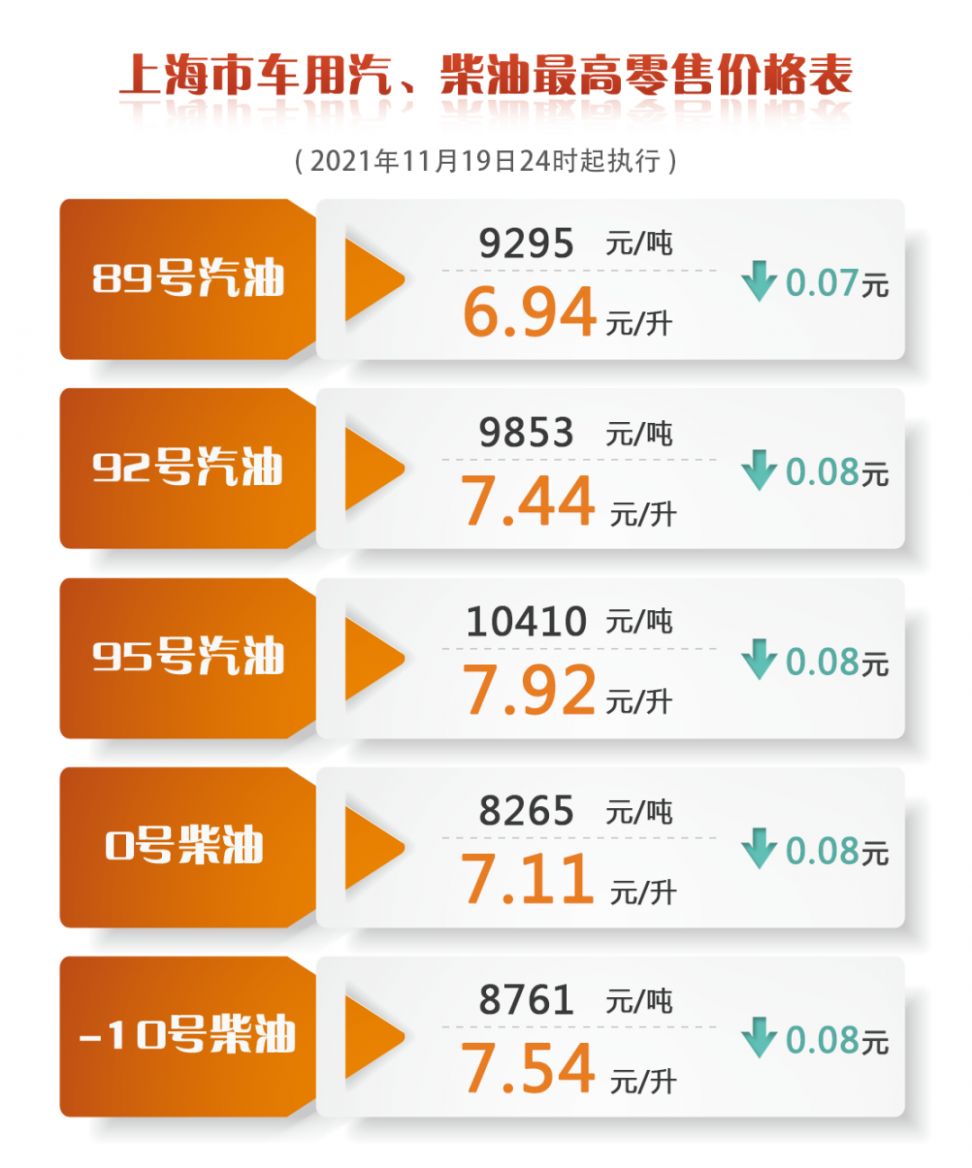 燃油最新價(jià)格獲取指南，初學(xué)者與進(jìn)階用戶的必備步驟