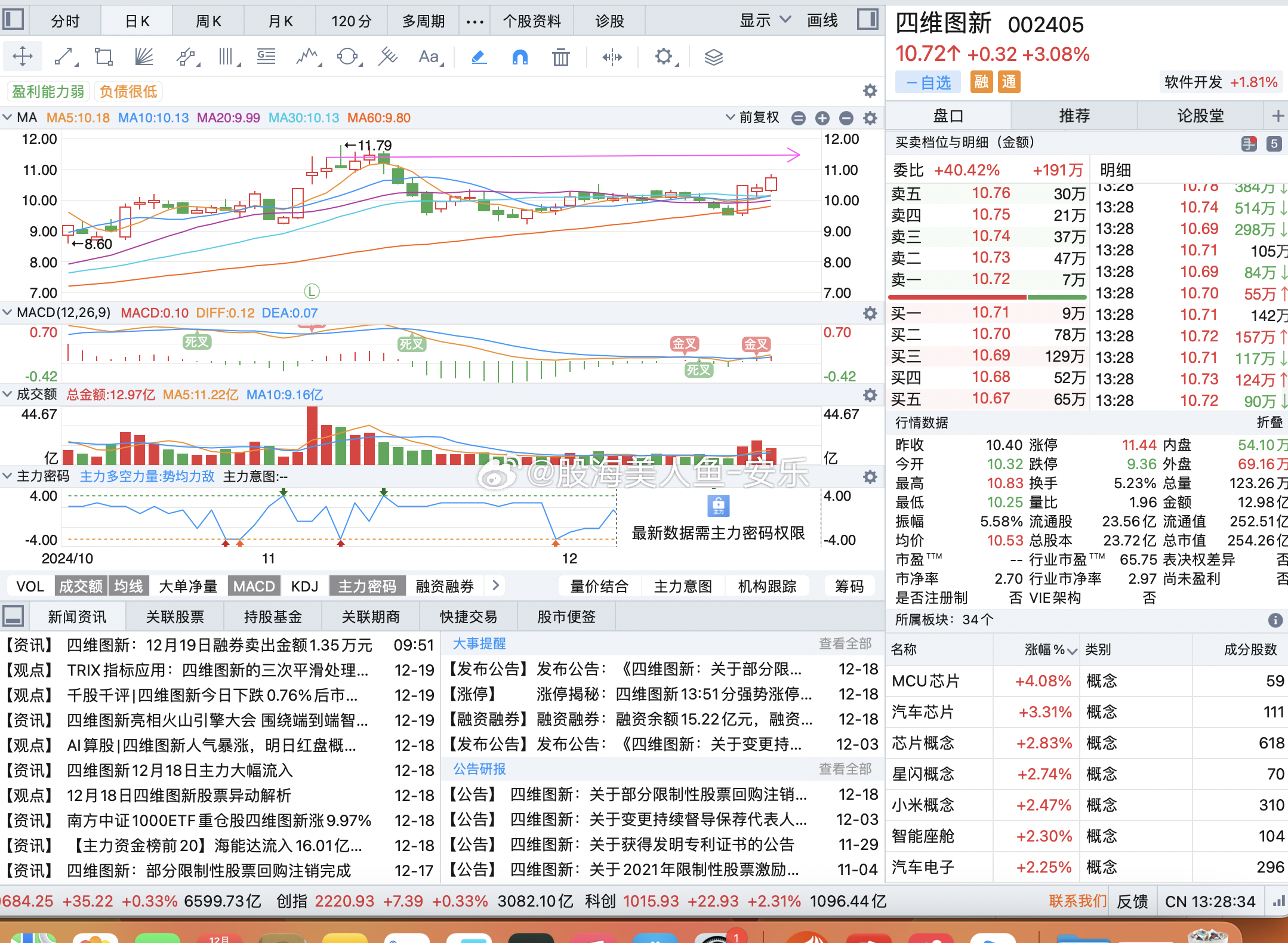 四維圖新股票投資前景深度解析，股票走勢與市場展望