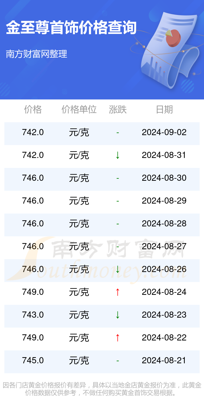 探尋獨(dú)特金飾小店，今日金飾品價格深度解析