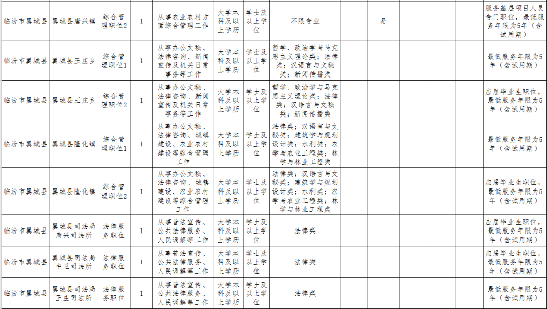 翼城最新職位招聘火熱進(jìn)行中，職場(chǎng)機(jī)會(huì)大揭秘！