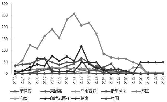 橡膠最新行情，市場(chǎng)走勢(shì)與友情的深度交融