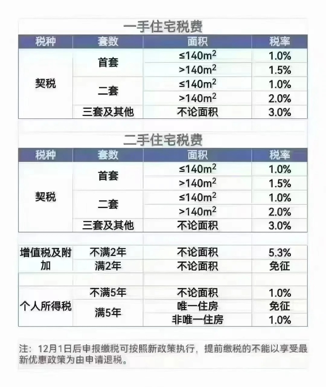 最新扣稅標(biāo)準(zhǔn)詳解，深入了解與合理應(yīng)對(duì)策略