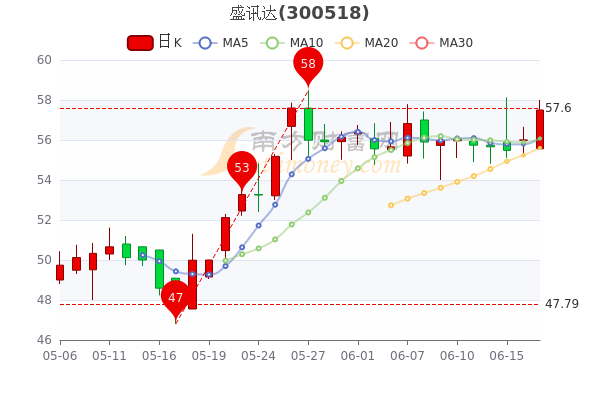 達股票,達股票——科技引領(lǐng)未來，重塑投資體驗