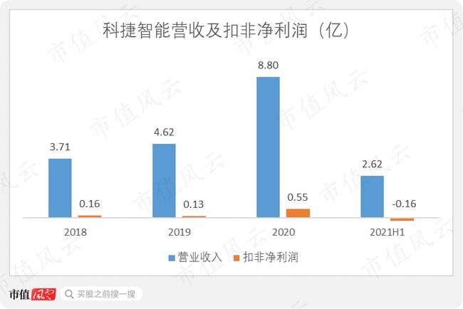 MBO上市，觀點(diǎn)闡述與深度解析