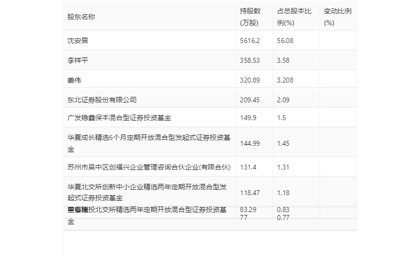 ＂2023澳門正版天天彩＂的：科學(xué)解釋分析_Allergo版(意為輕快)9.83