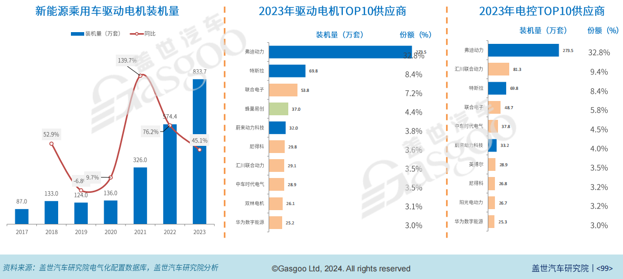 ＂2024年新澳門開碼結(jié)果＂的：科學(xué)解釋分析_交互式版5.32