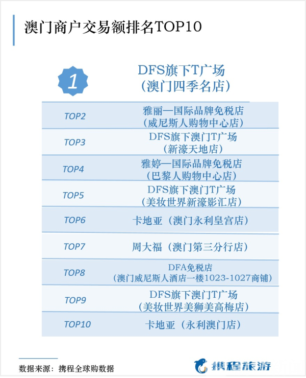 ＂2024年澳門(mén)旅游資訊＂的：全盤(pán)細(xì)明說(shuō)明_極速版4.71