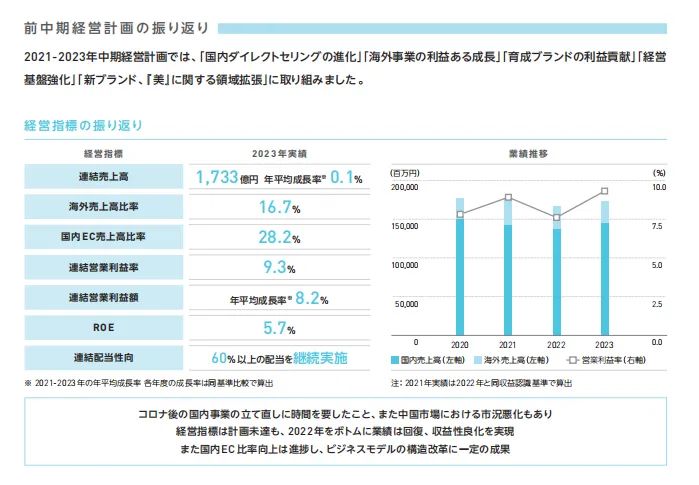 ＂2024年澳門(mén)正版免費(fèi)＂的：穩(wěn)固計(jì)劃實(shí)施_輕量版2.89