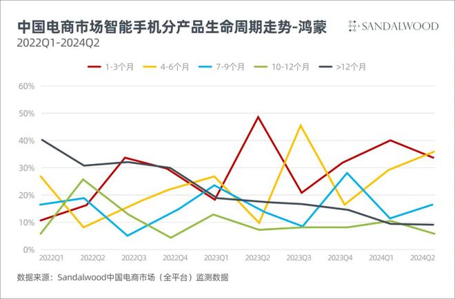 ＂2024新奧天天免費(fèi)資料53期＂的：創(chuàng)新策略執(zhí)行_護(hù)眼版9.1