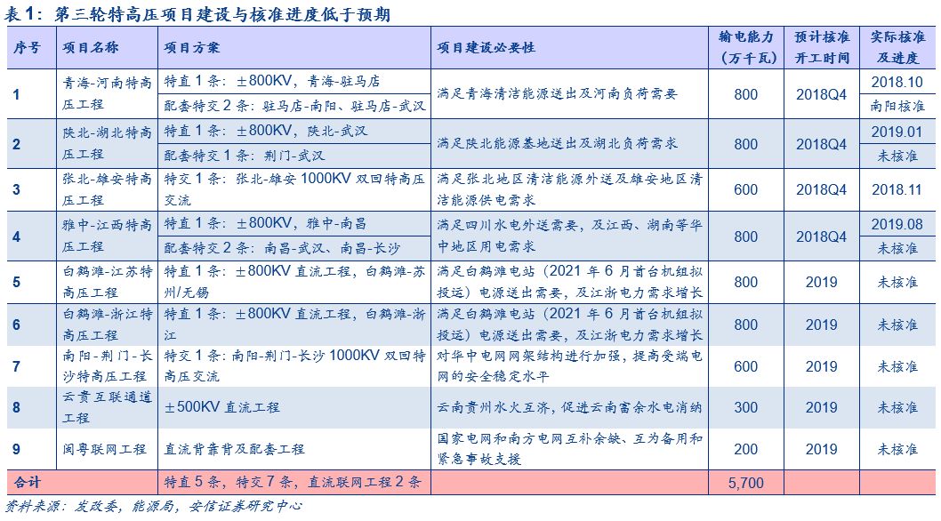 ＂777788888新奧門開獎＂的：電網規(guī)劃發(fā)展目標_投資版5.81