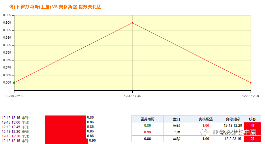 ＂今晚澳門9點35分開什么＂的：穩(wěn)健設(shè)計策略_服務(wù)器版2.60