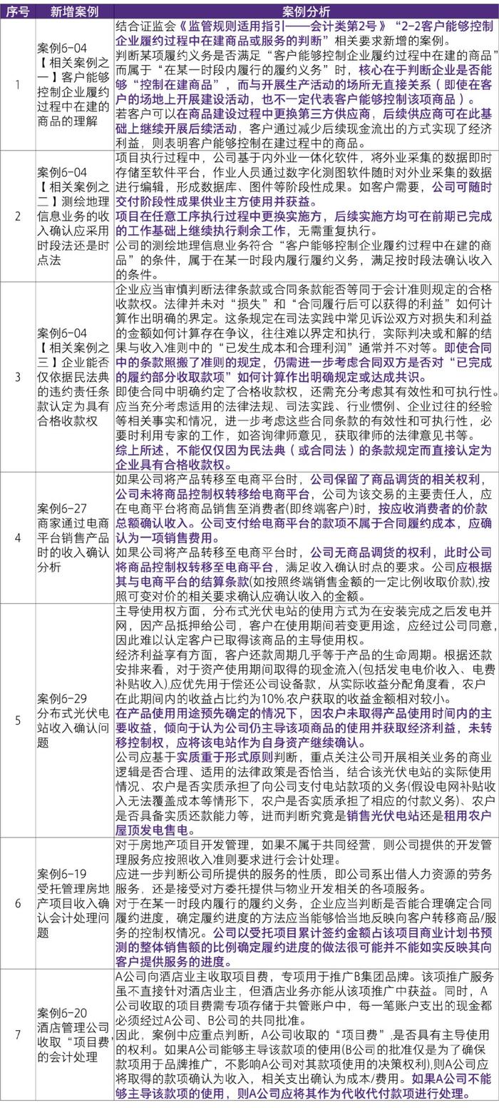 ＂新澳2024年精準特馬資料＂的：解答配置方案_專業(yè)版2.76