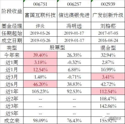 ＂新澳2024最新資料24碼＂的：控制科學與工程_用心版2.46