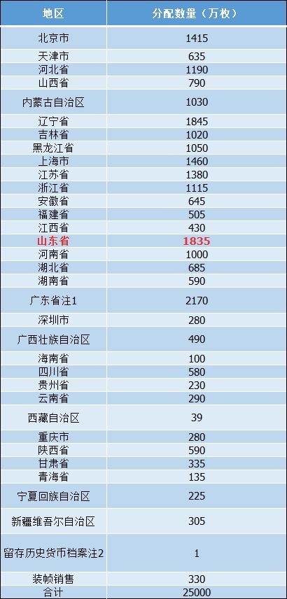 ＂新澳今晚開獎(jiǎng)結(jié)果查詢表34期＂的：安全性方案執(zhí)行_神秘版7.1