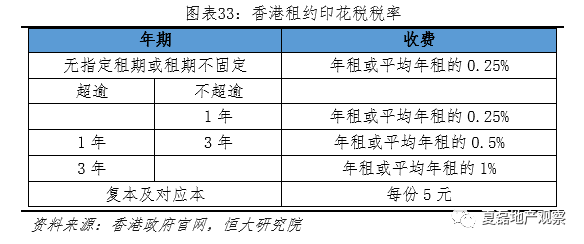 ＂香港三期內必開一期＂的：完善實施計劃_日常版7.34