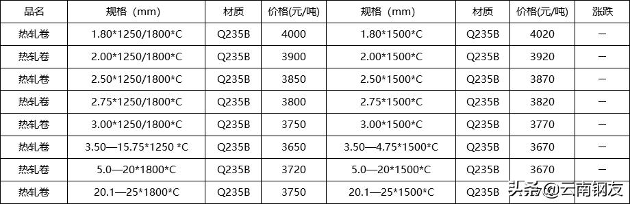 昆明今日鋼材價格行情詳解及論述