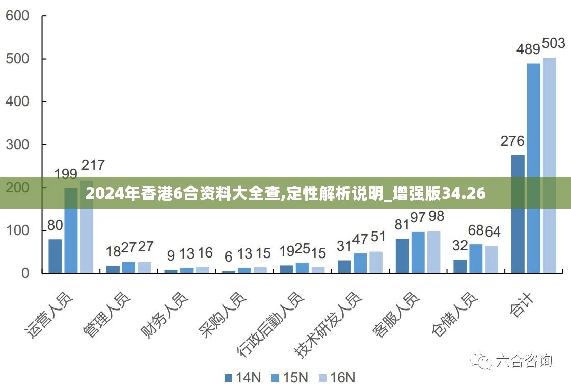 ＂2024新澳最準的免費資料＂的：統(tǒng)計數(shù)據(jù)詳解說明_進口版1.46