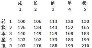 ＂今天晚9點(diǎn)30開(kāi)特馬開(kāi)＂的：全面數(shù)據(jù)分析_后臺(tái)版7.50