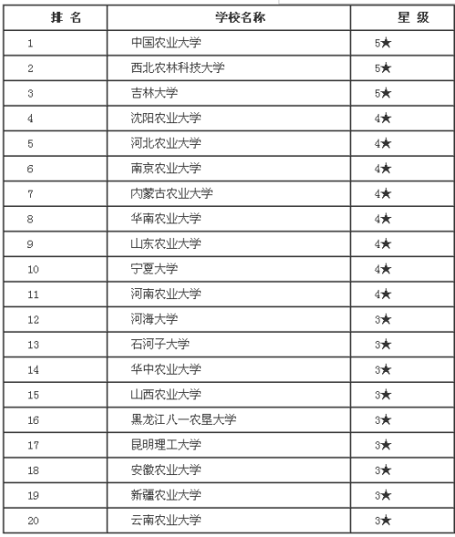 ＂新澳門最新開獎記錄查詢＂的：農業(yè)機械化與電氣化_緊湊版7.2