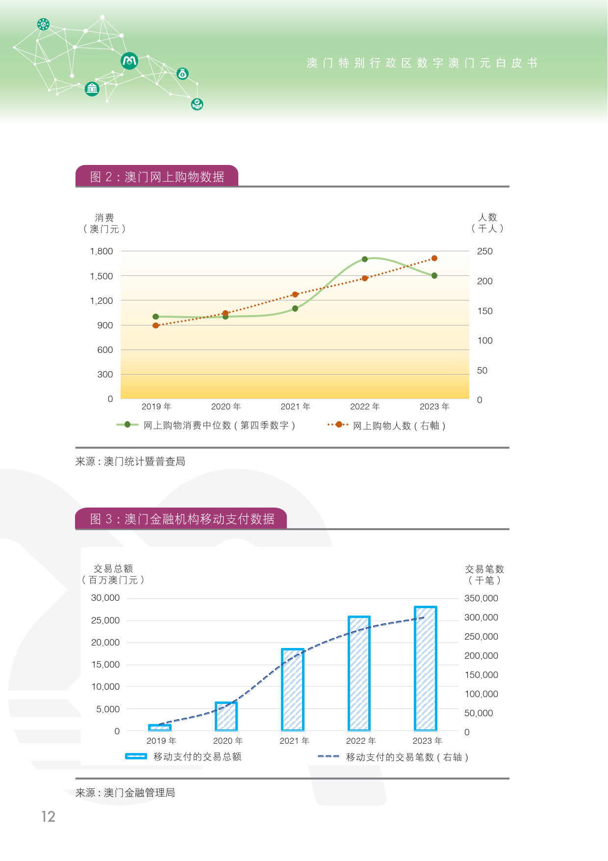 第381頁(yè)