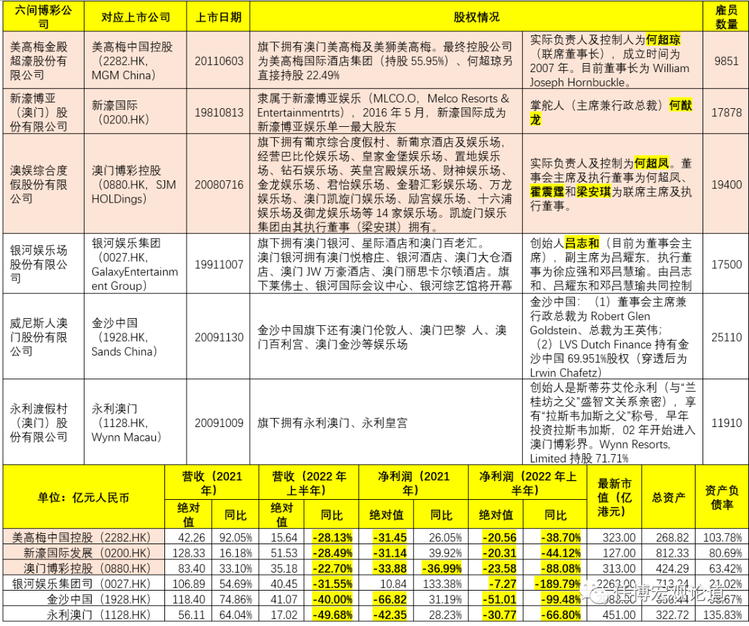 第300頁