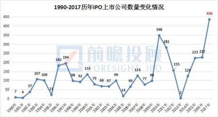 企業(yè)上市股價(jià)背后的故事與小記探究