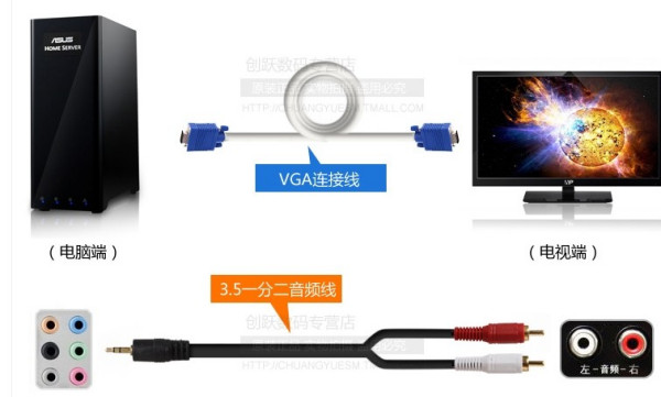 電腦與電視融合，日益緊密的連接之道