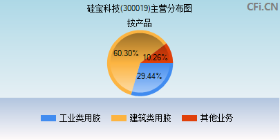 硅寶科技最新消息,硅寶科技，創(chuàng)新之光，照亮未來之路