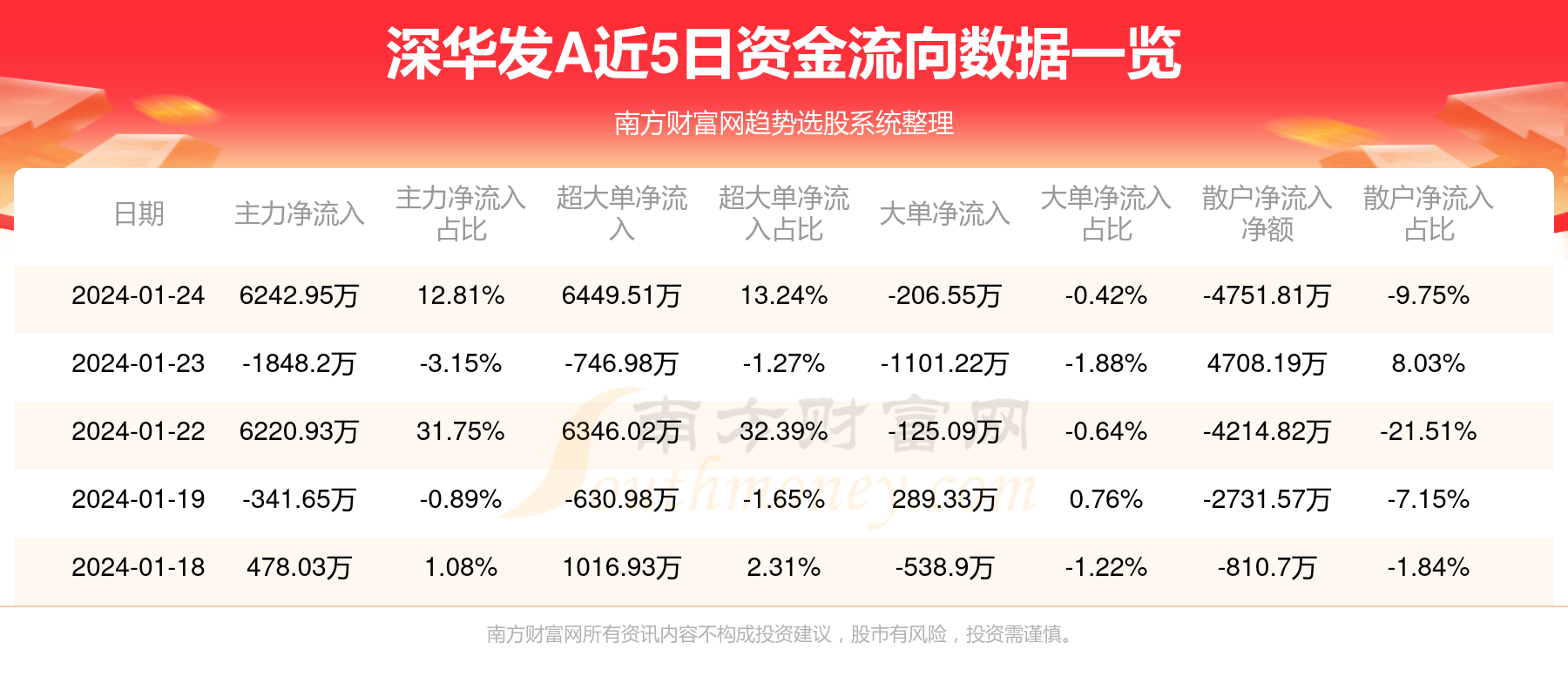 深華發(fā)A最新動態(tài),深華發(fā)A最新動態(tài)，全面指南