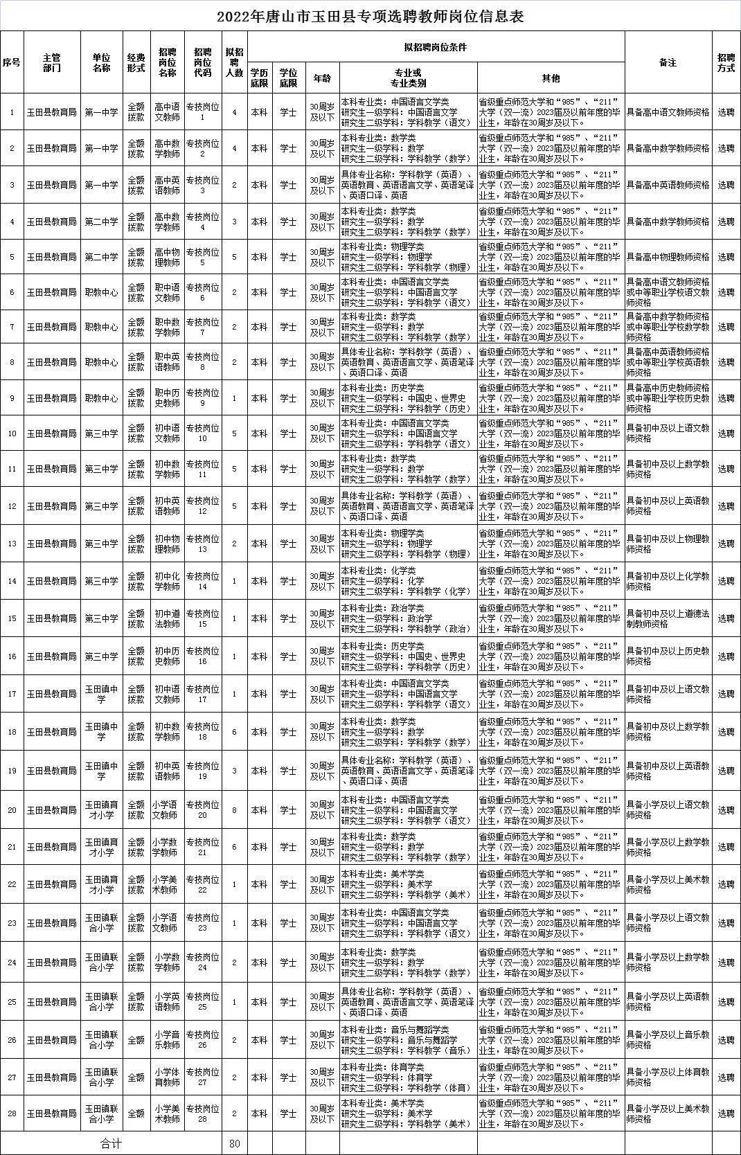 玉田最新招聘資訊,玉田最新招聘資訊，變化帶來自信與成就感，學習鑄就美好未來