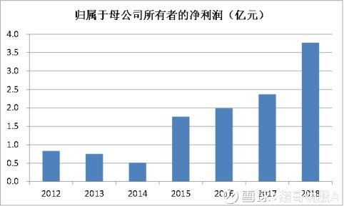 光威上市，小巷深處的獨特風味探索之旅啟幕