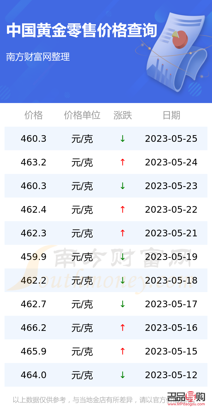 中銀金行黃金價(jià)格，黃金之路的勵(lì)志之旅