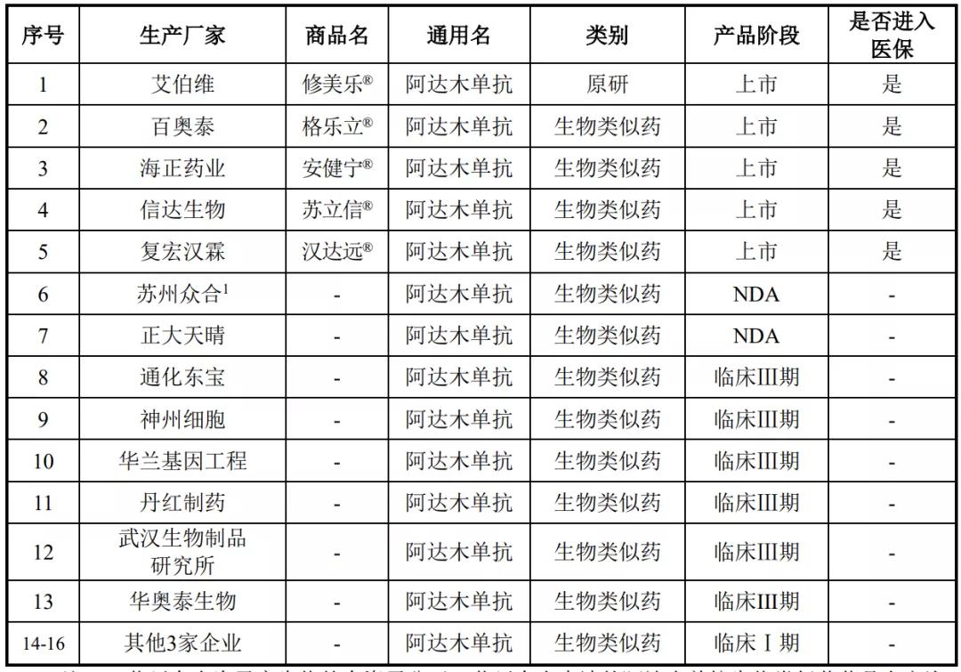 阿達(dá)木單抗，價(jià)格背后的友情奇妙旅程