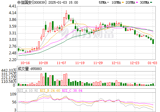 股票000839投資價(jià)值深度探討