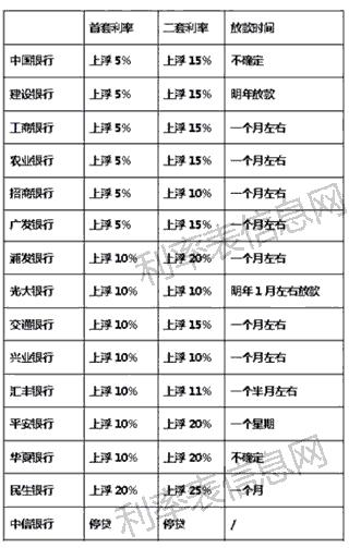 銀行最新貸款利率變化，機(jī)遇與挑戰(zhàn)并存，自信成就未來(lái)之路